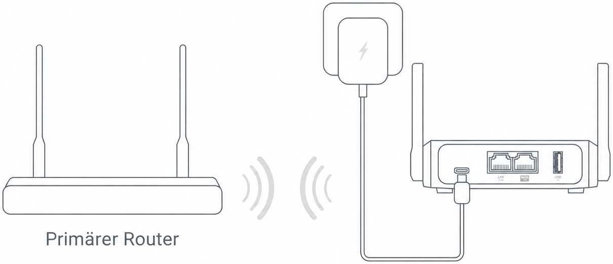 Repeater Connection