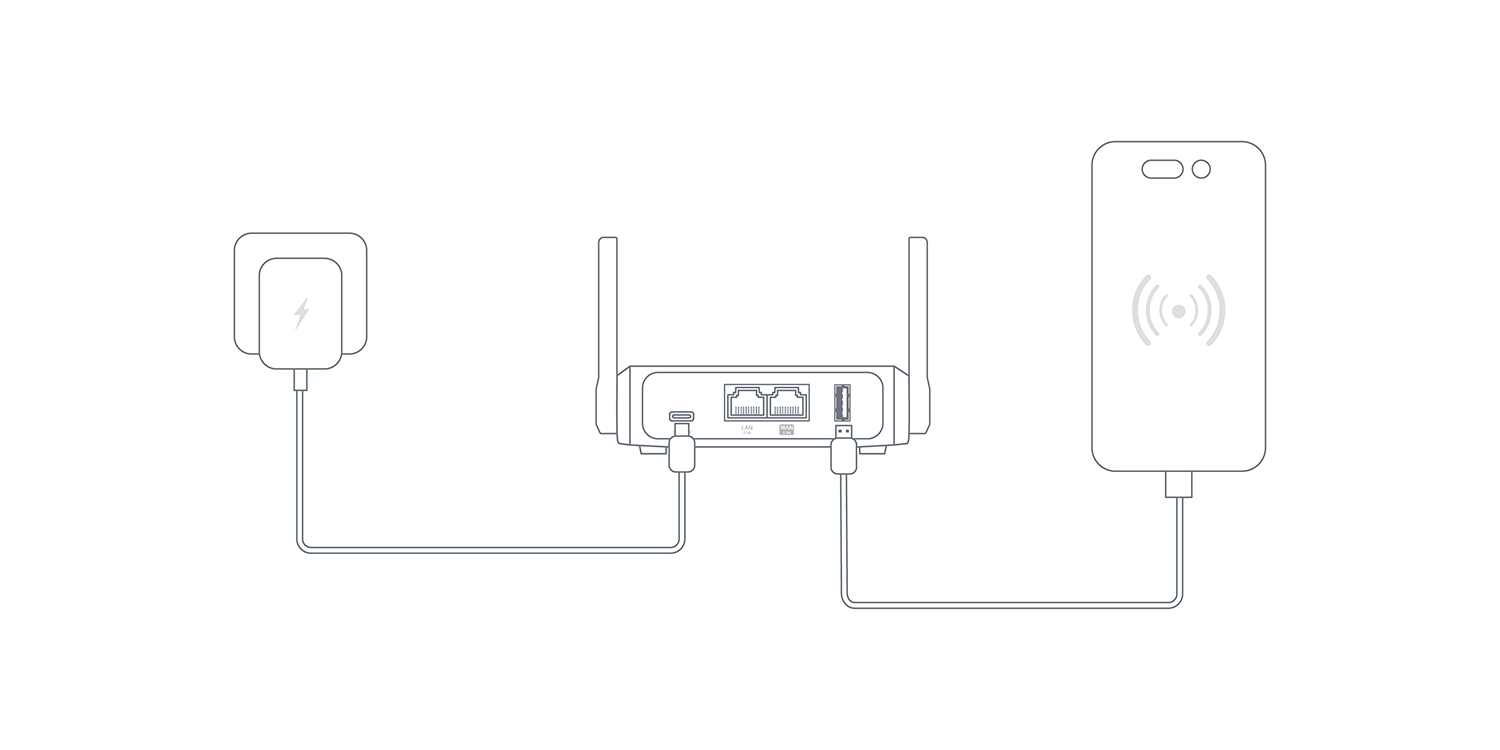 Tethering Connection
