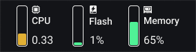 system usage