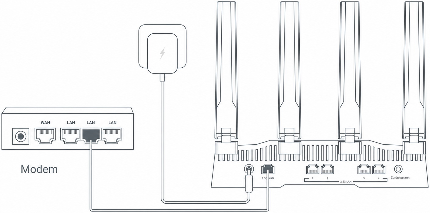 Ethernet Connection