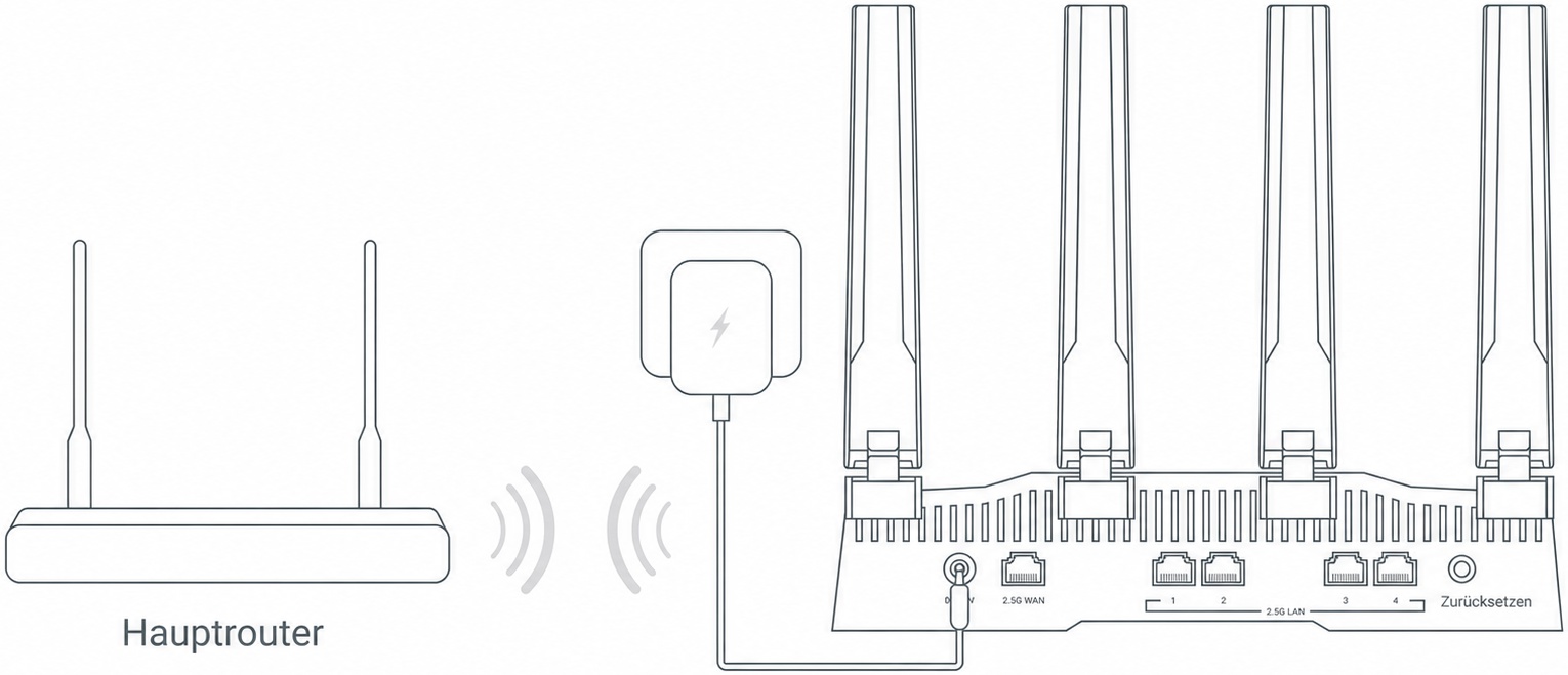 Repeater Connection