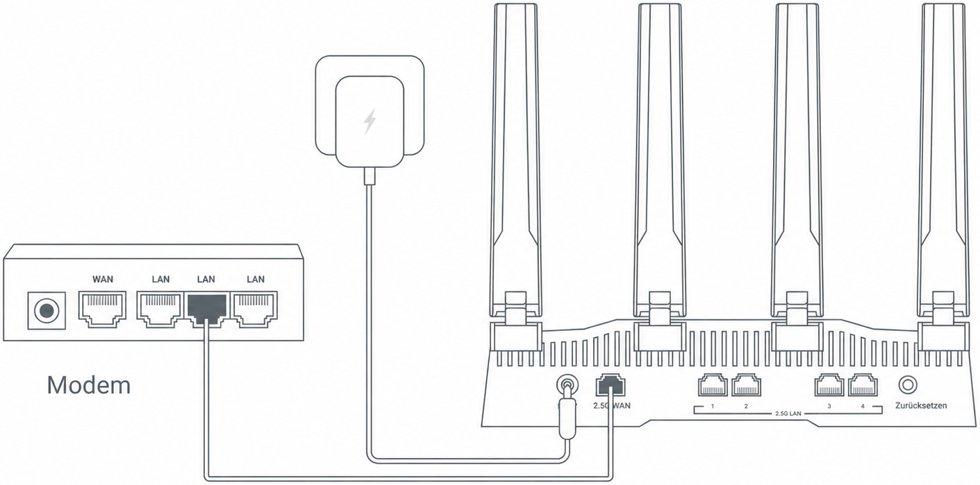 Ethernet Connection