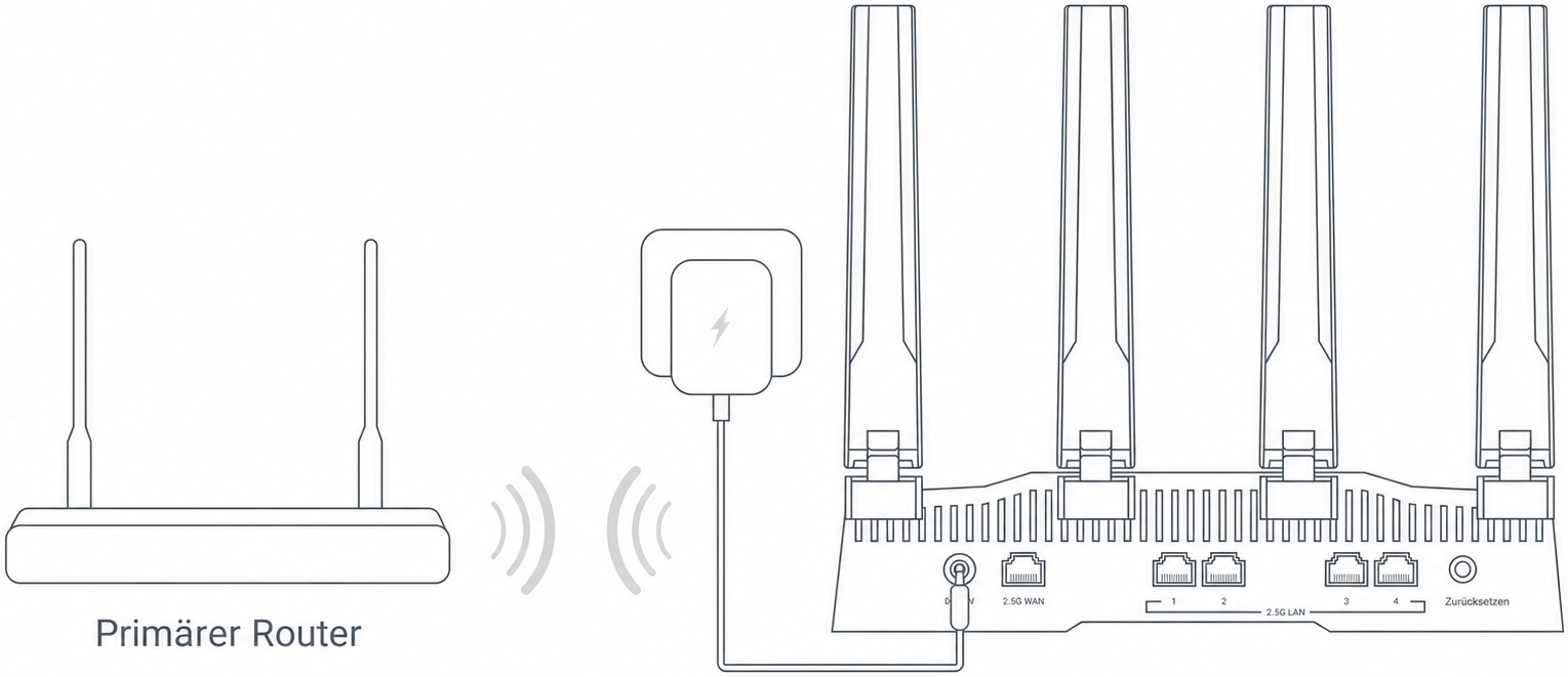 Repeater Connection