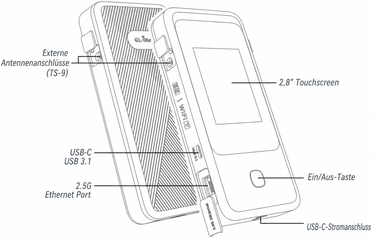 gl-e5800 overview