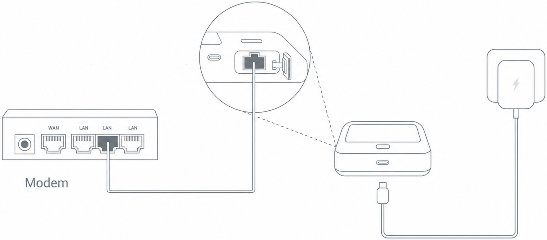 ethernet connection