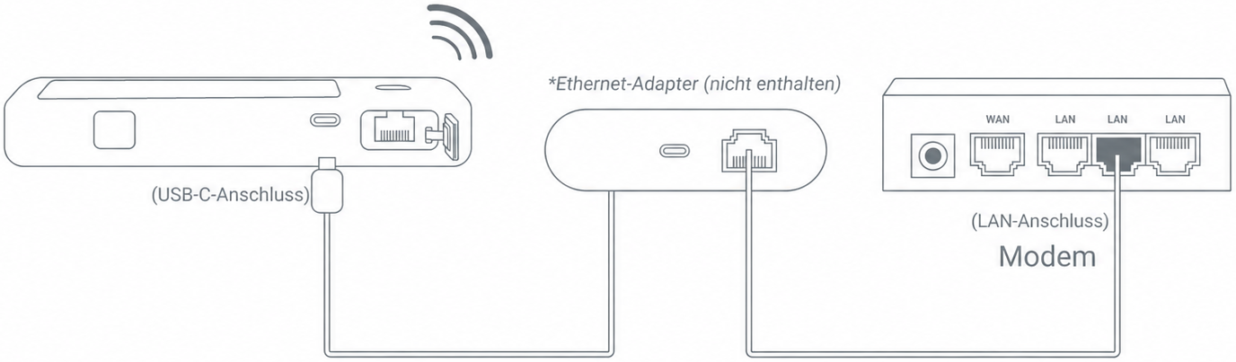 usb ethernet