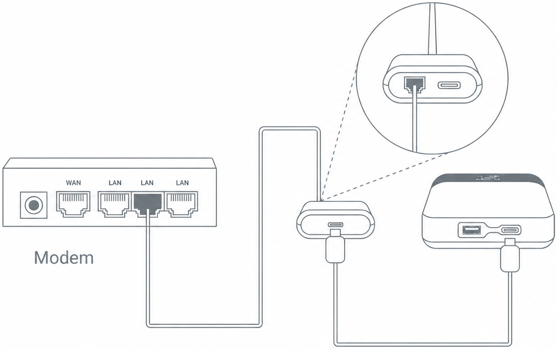 Ethernet Connection
