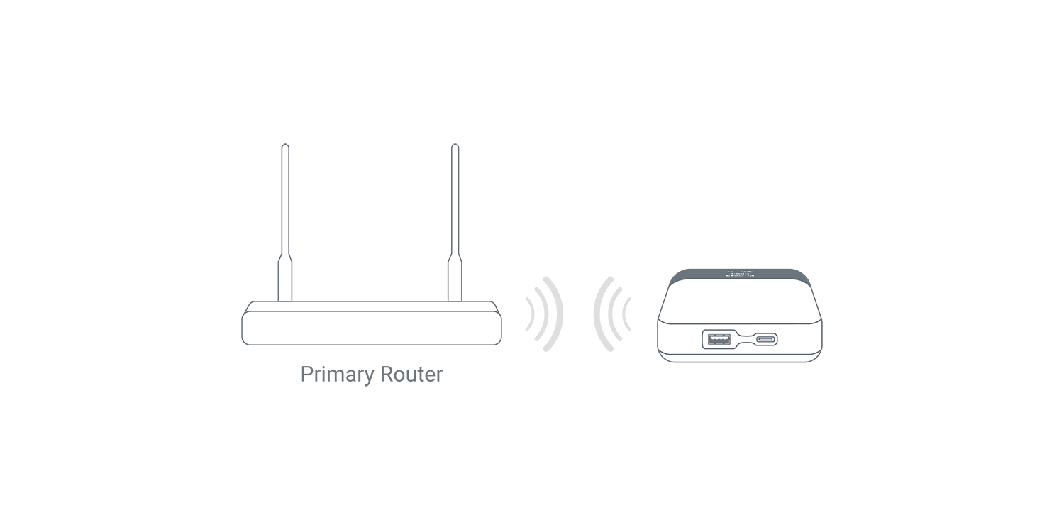 Repeater Connection