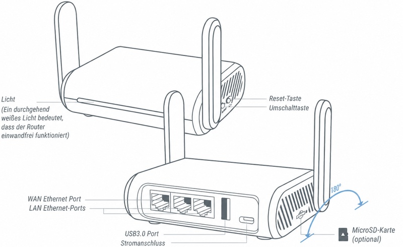 gl-mt1300 interface