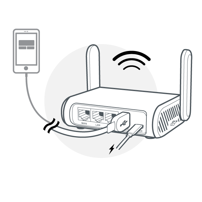 Tethering Connection