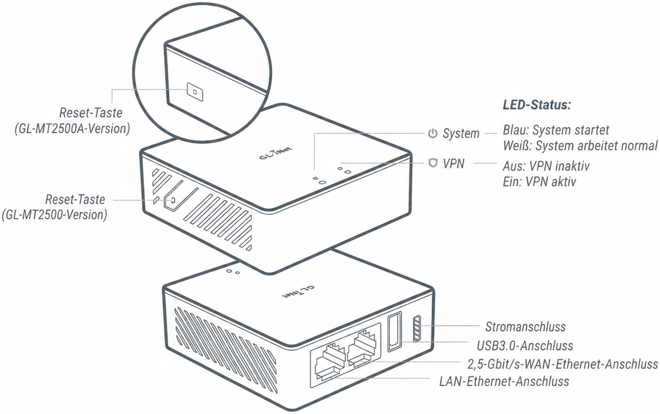 gl-mt2500 interface