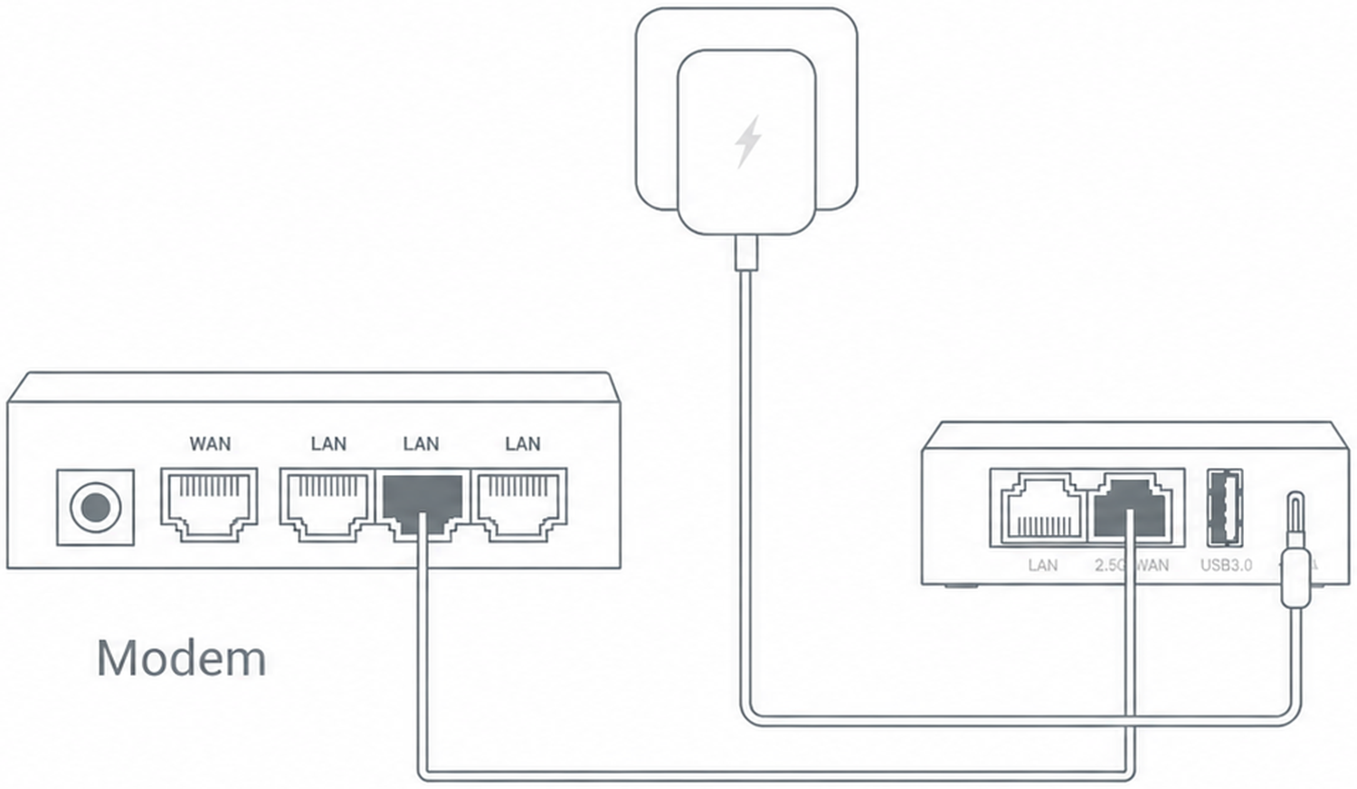 Ethernet Connection