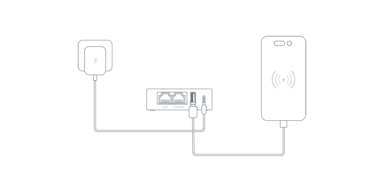 Tethering Connection