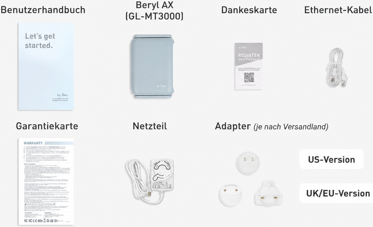 gl-MT3000 unboxing