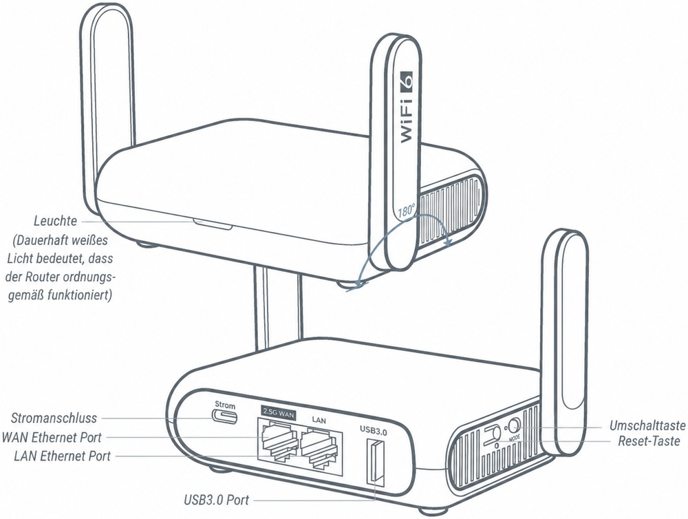 gl-mt3000 interface
