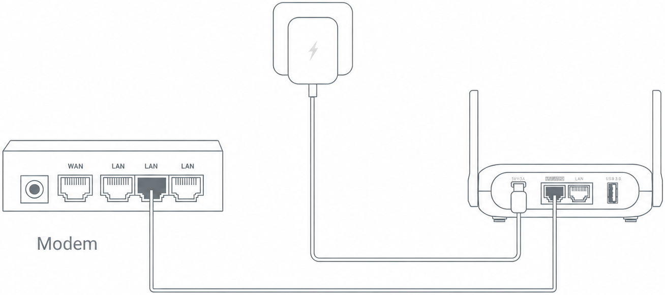 Ethernet Connection