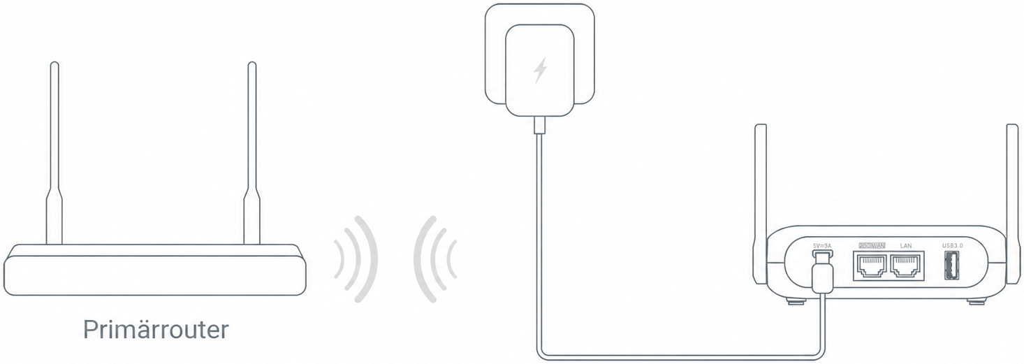 Repeater Connection