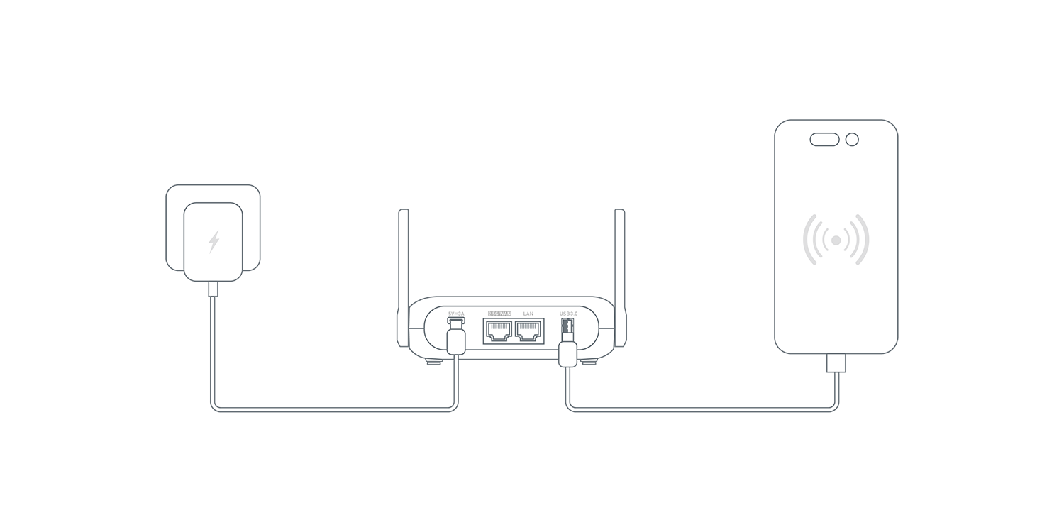 Tethering Connection