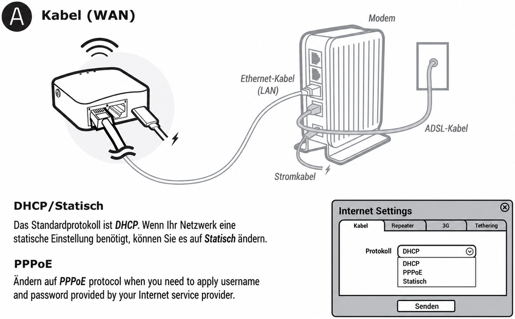 ethernet