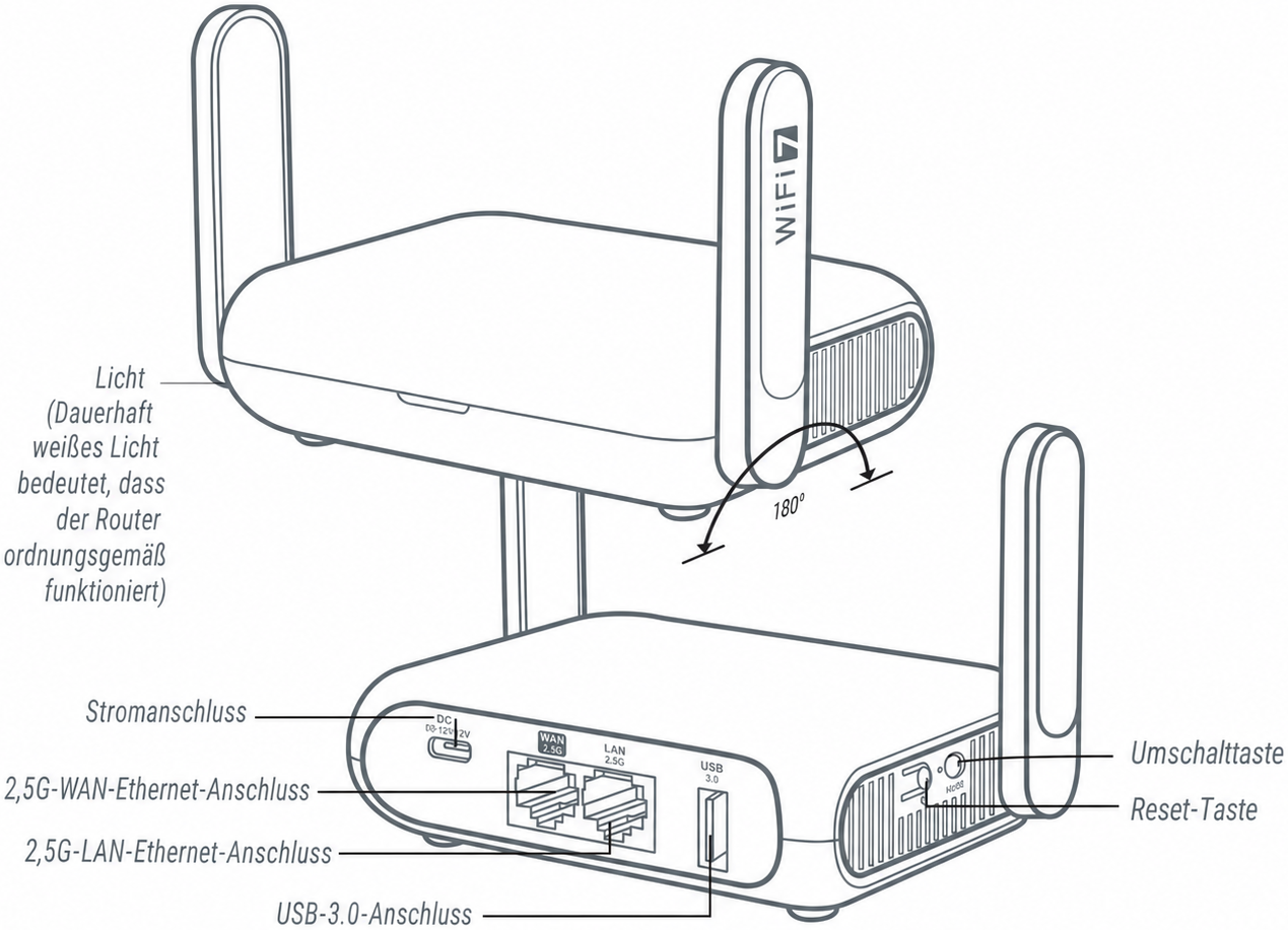 gl-mt3600be interface