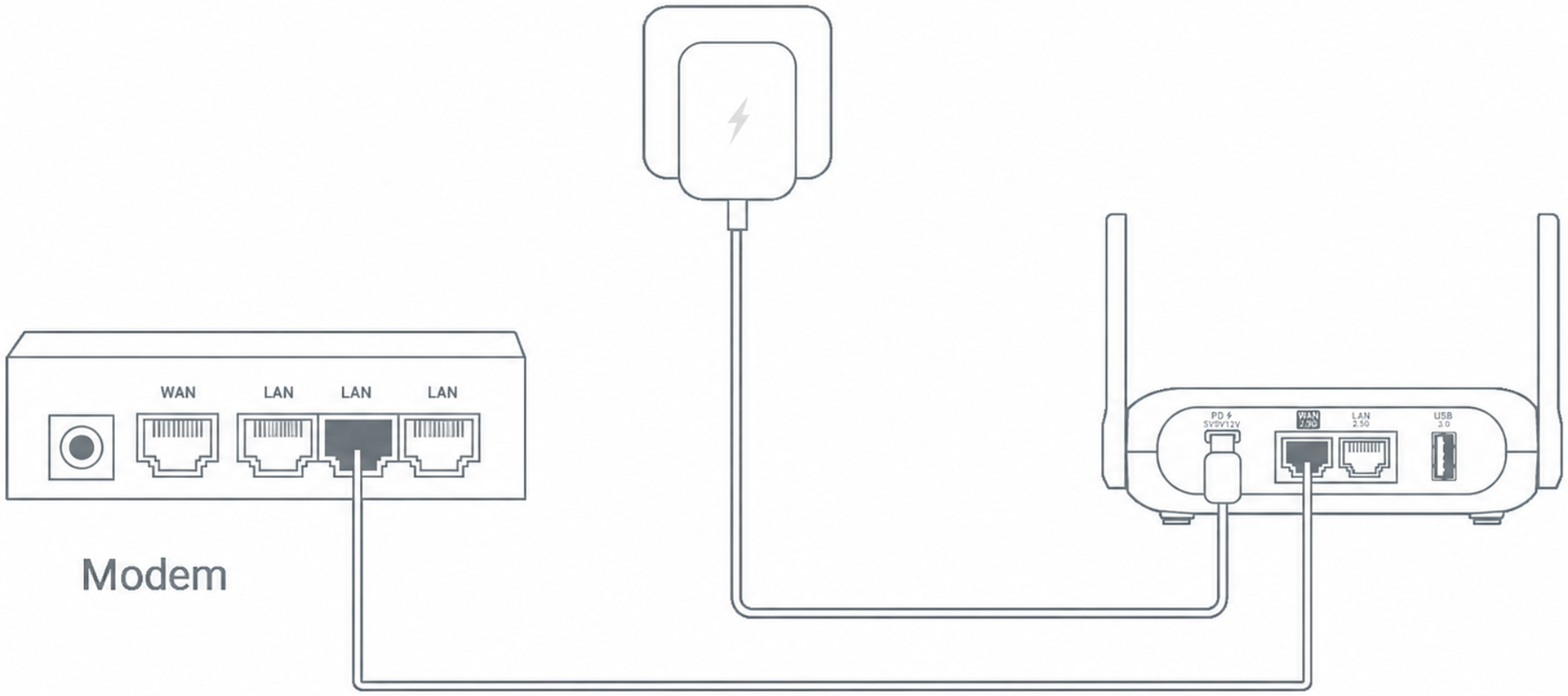 Ethernet Connection