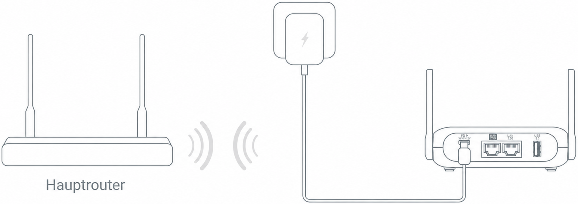Repeater Connection