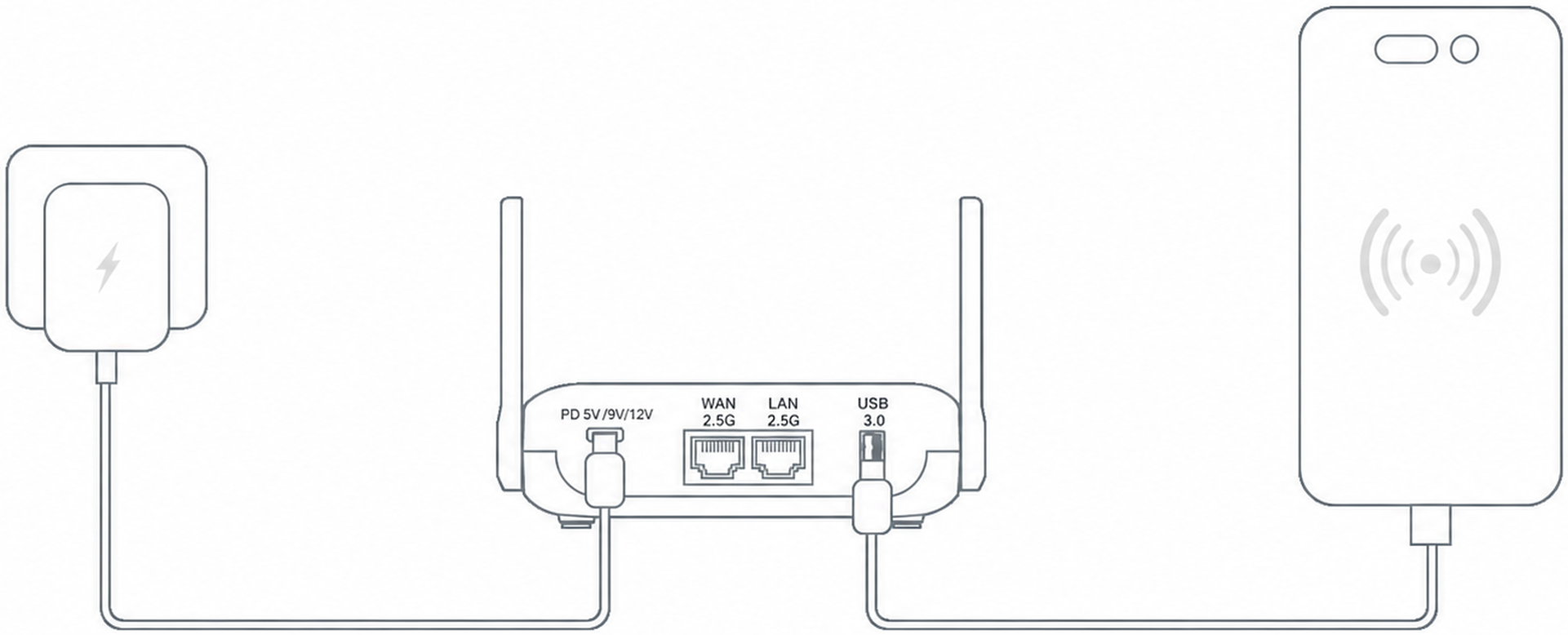 Tethering Connection
