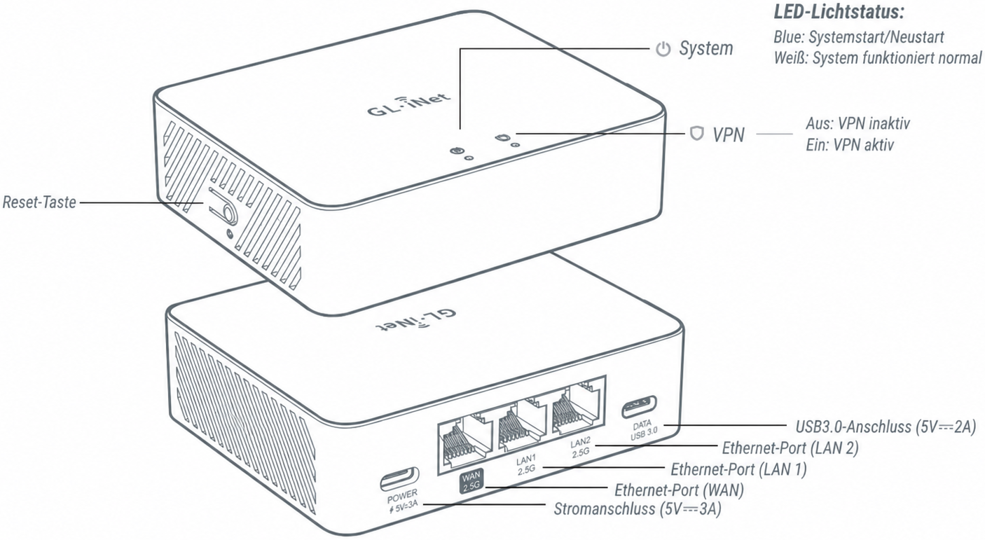 gl-mt5000 interface