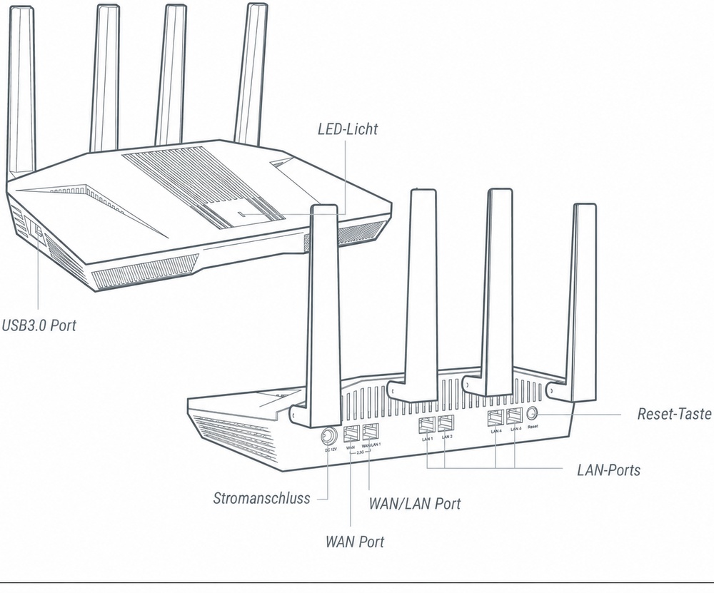 gl-mt6000 interface