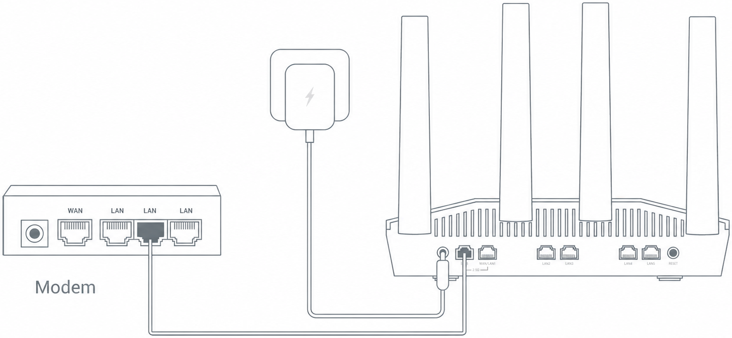Ethernet Connection