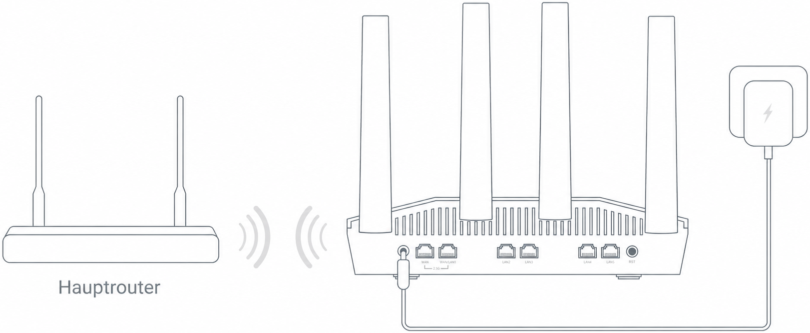 Repeater Connection