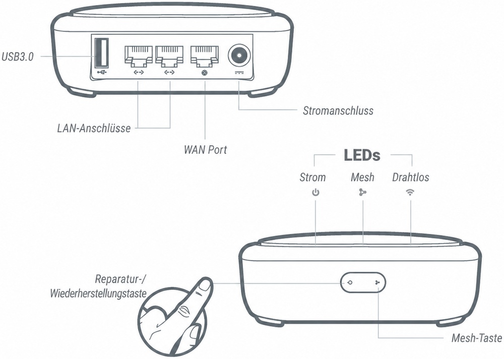gl-s1300 interface