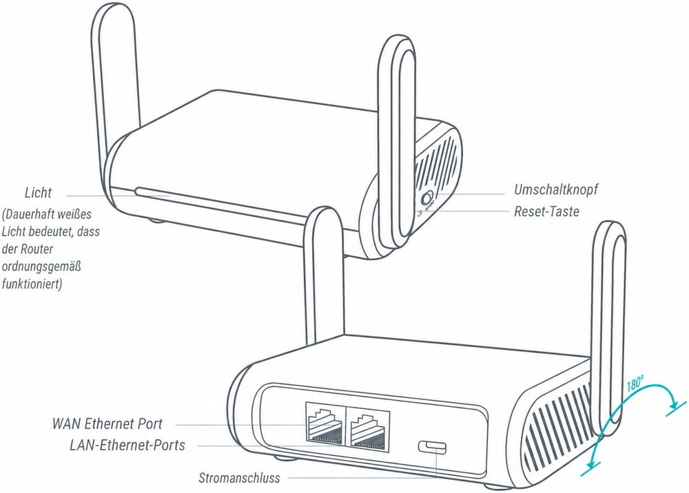 gl-s200 interface