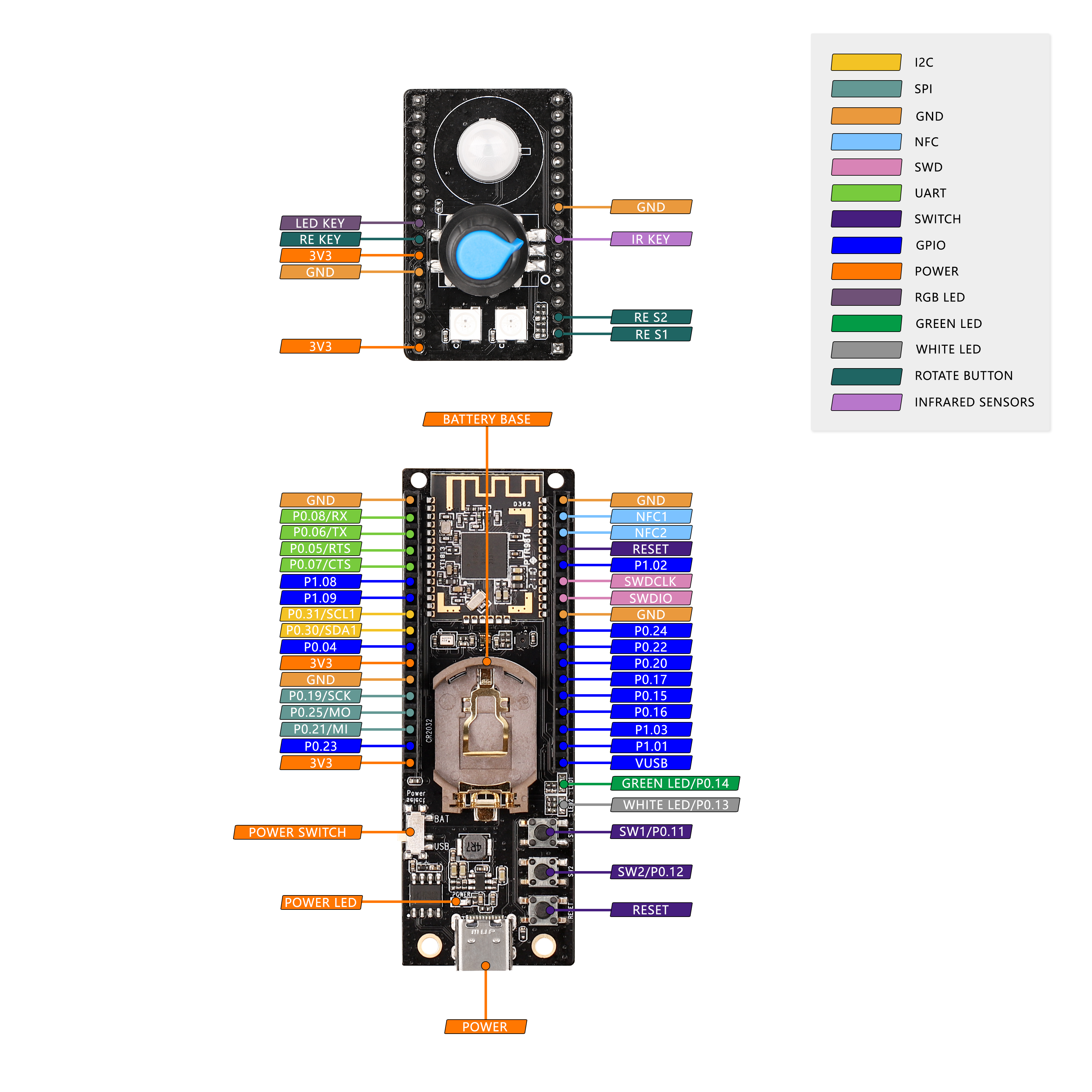 gl thread dev board pinout