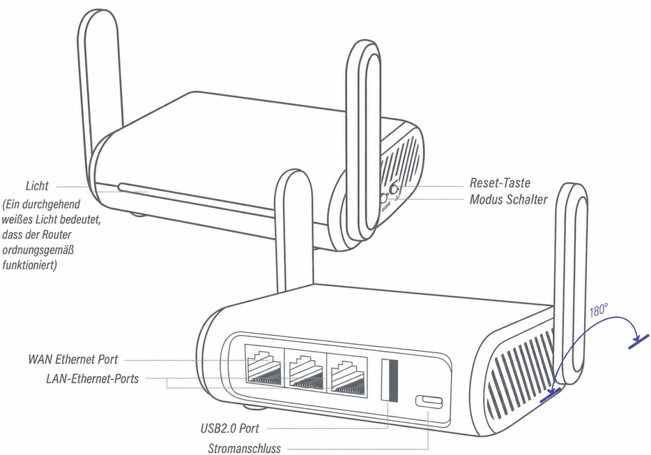 gl-sft1200 interface