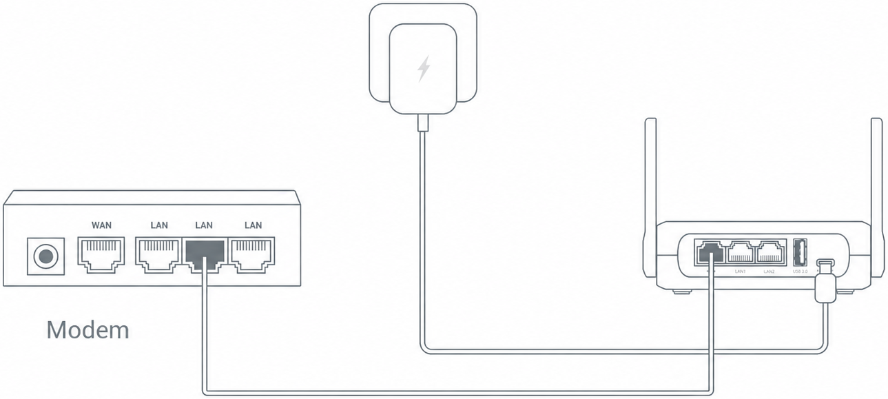 Ethernet Connection