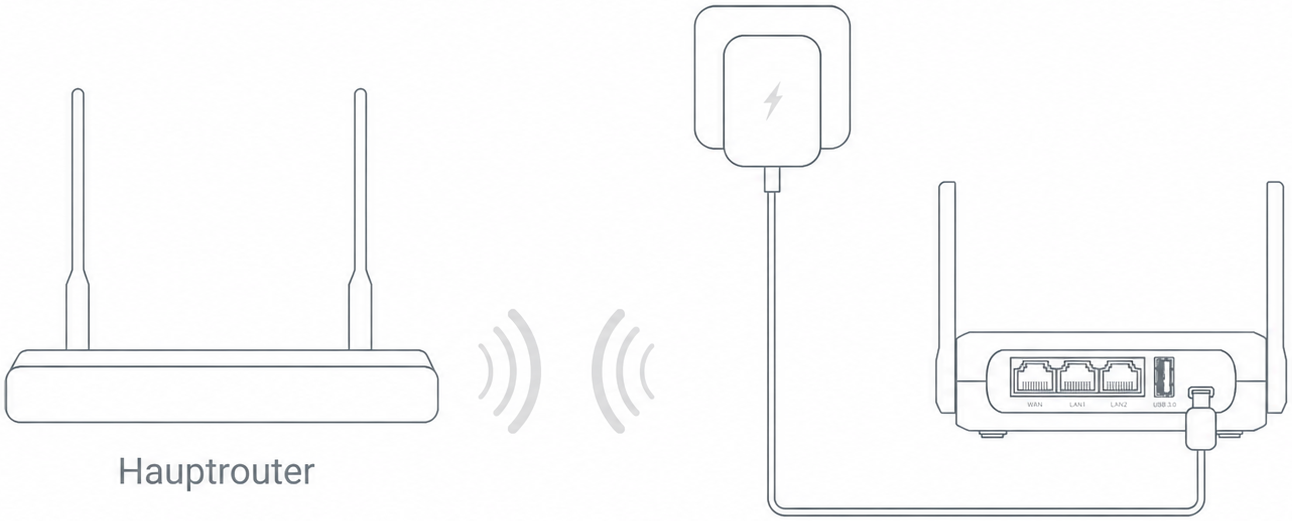 Repeater Connection