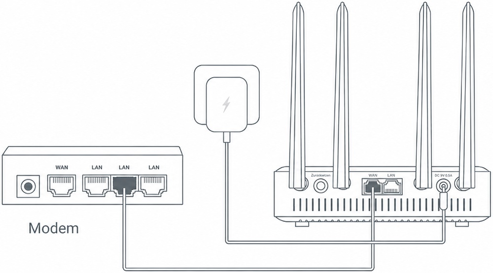 ethernet