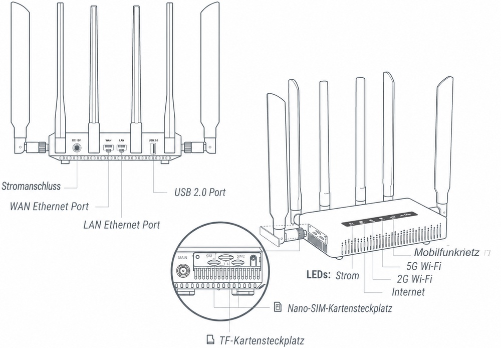 x3000 interface