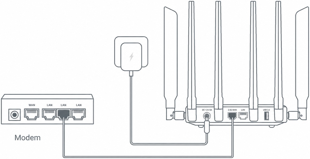 Ethernet Connection