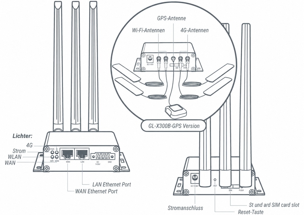 gl-x300b interface