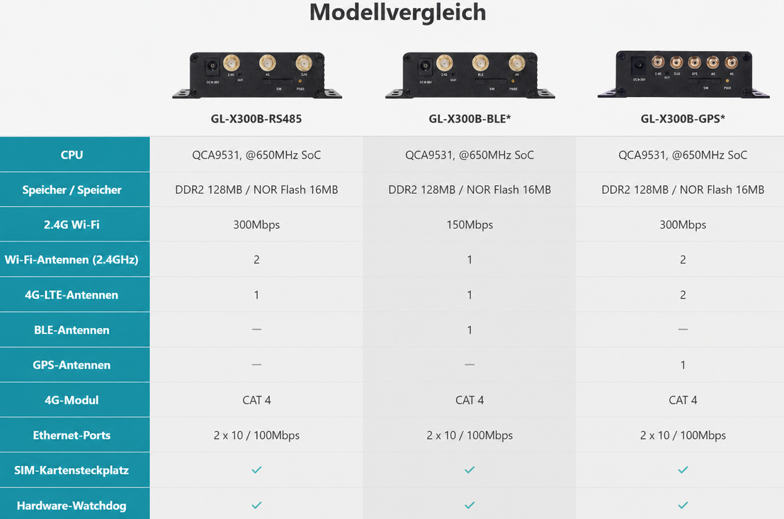 gl-x300b comparison