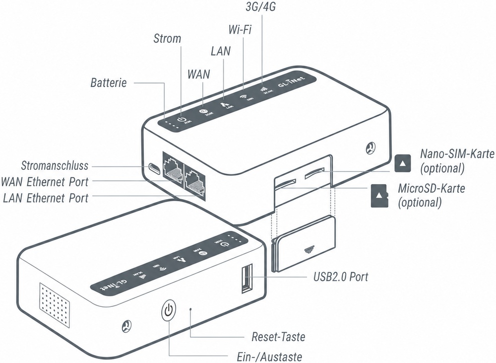 gl-xe300 interface