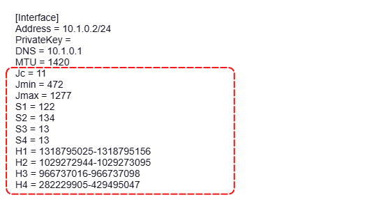 parameters