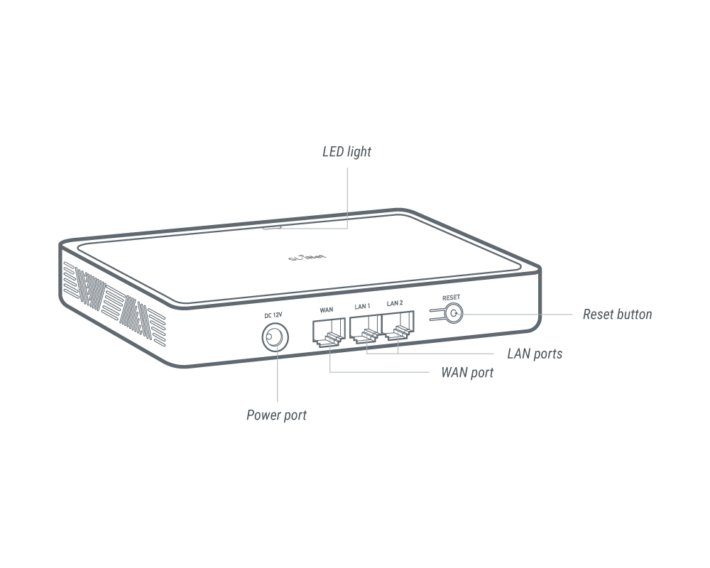 gl-b3000 interface