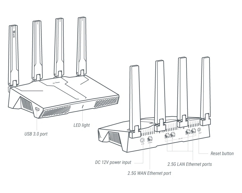 gl-be6500 interface