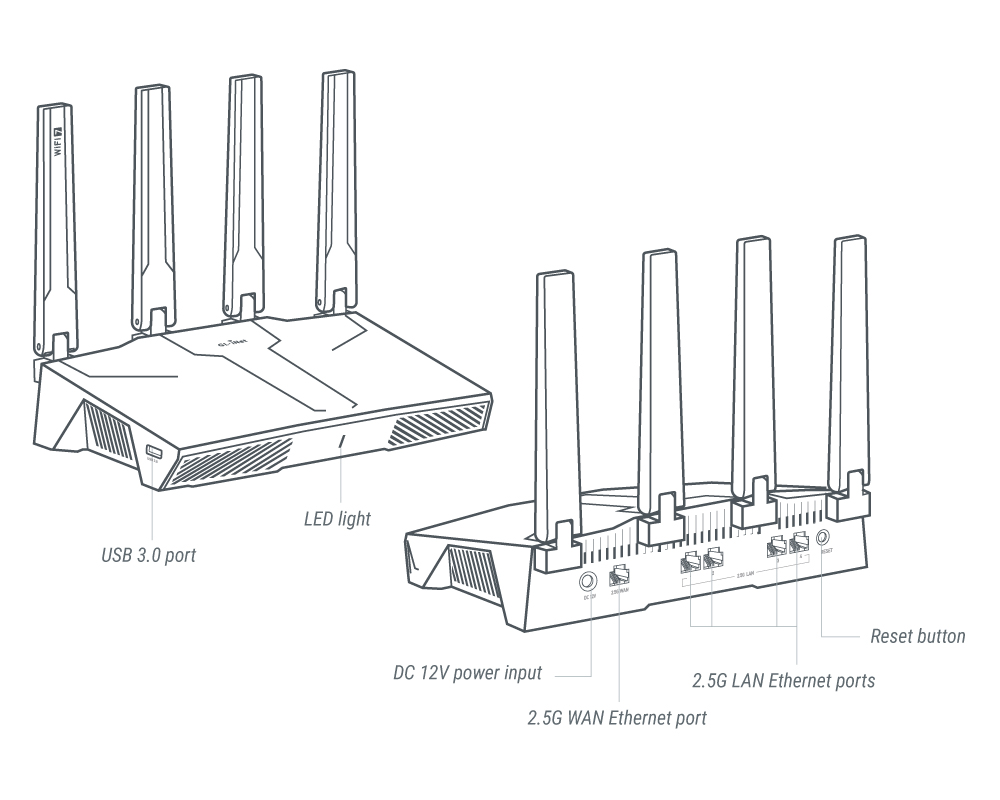 gl-be9300 interface