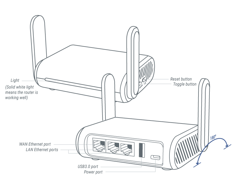 gl-a1300 interface