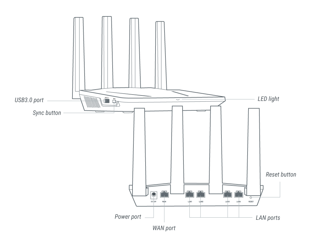 gl-ax1800 interface