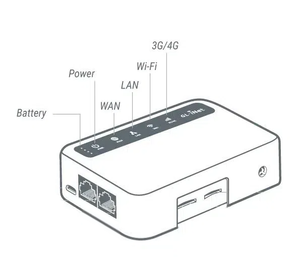gl-xe300 interface